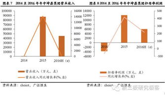 新三板分層后首份半年報季 83家披露企業(yè)近九成業(yè)績增長，信息技術咨詢服務表現(xiàn)亮眼